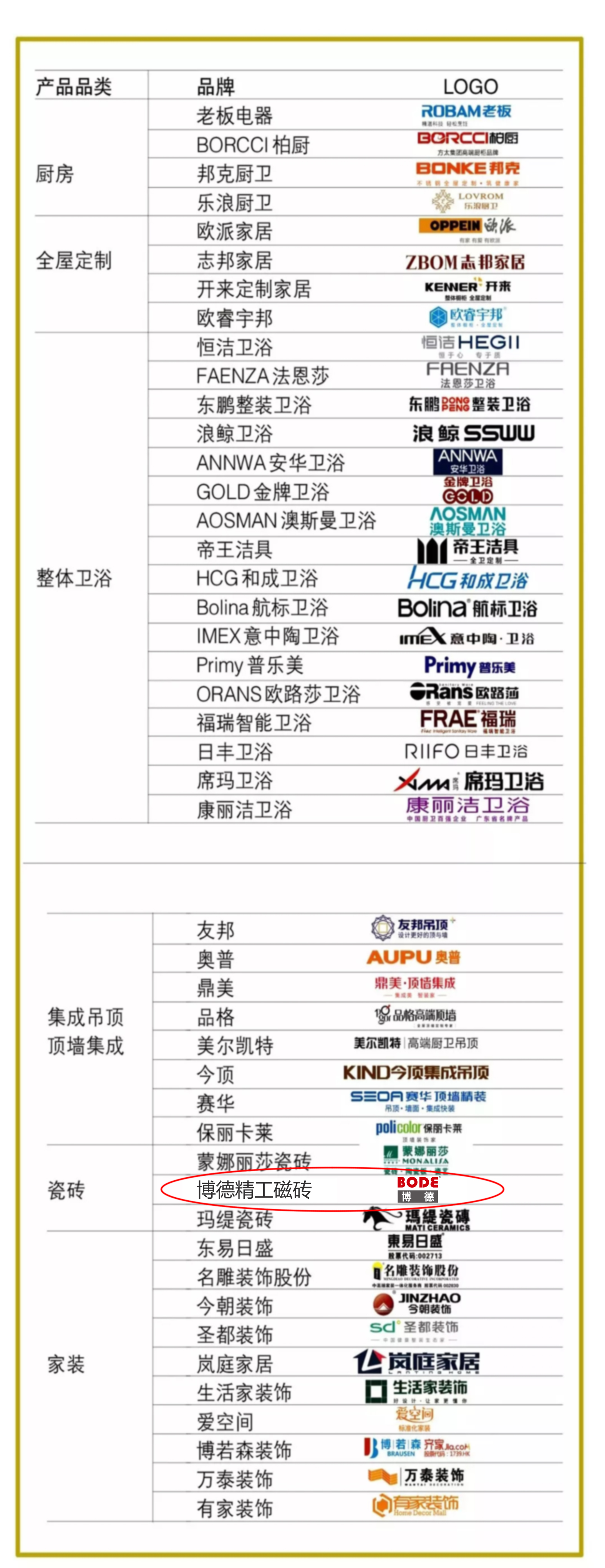 2博德選入中國(guó)家居品牌戰(zhàn)略計(jì)劃.jpg